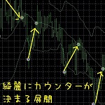 東京市場スキャルピング／小動きの特徴を狙ったトレード手法の検証